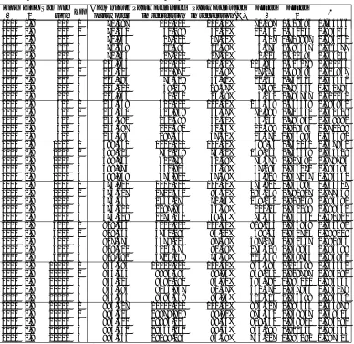 Table VI. Effects of sample size and least frequency (LF) on linear regression when simulating a Zipf distribution