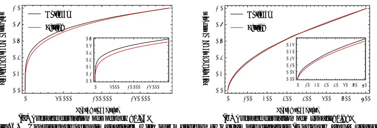 Table VIII. The average deviation between λ∗(n) and λ(n) (1 ≤ n ≤ |DS|) for each dataset