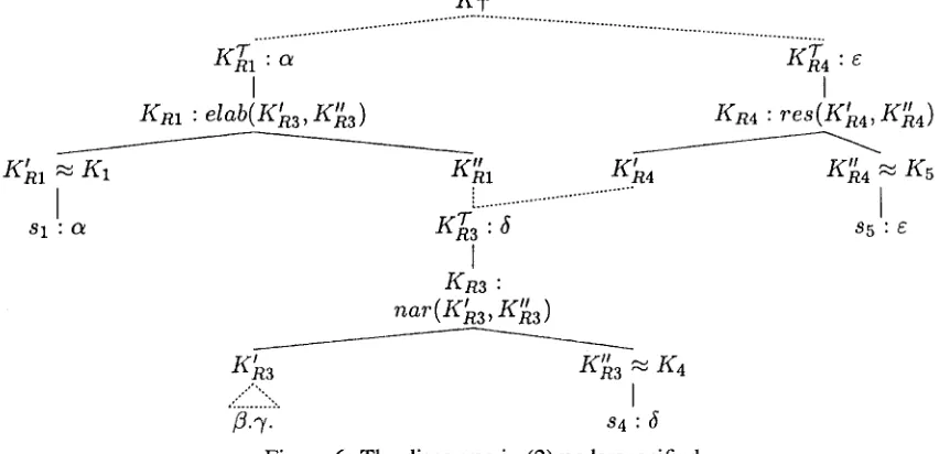Figure 6: The discourse in (2) underspecified 