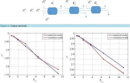 Figure 1. Linear network.                                                                                              