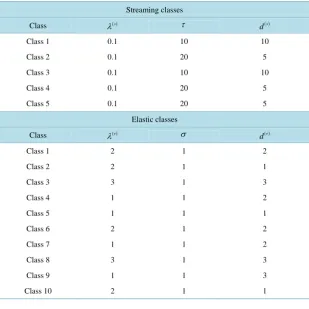 Table 3. Traffic parameters values for the tree network.                                               
