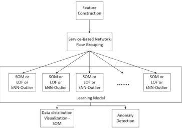 Fig. 1. Service-Based Normal Behaviour Profiling System framework