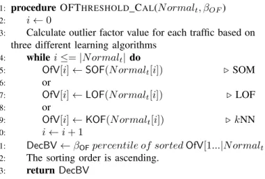 Fig. 3. Value Distribution of Durations for the traffic on Port 80