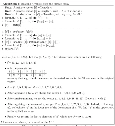 Figure 1: Example of private reading according to Alg. 1