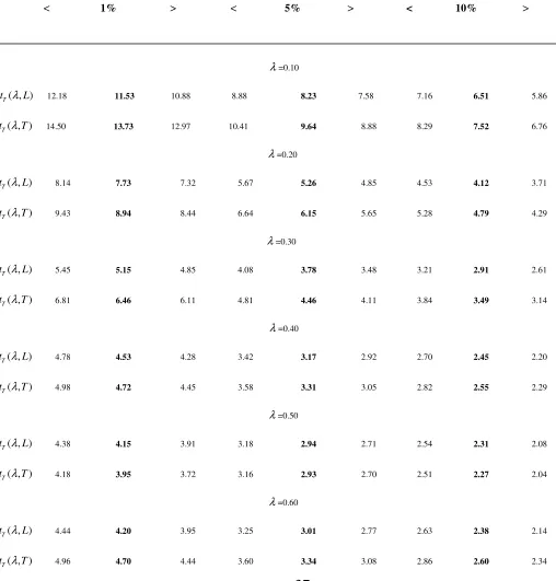 Table 1 