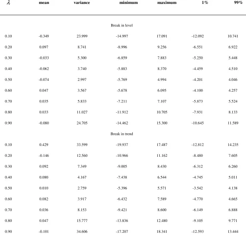 Table 2 