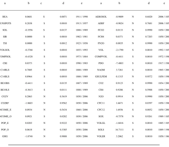 Table 3 