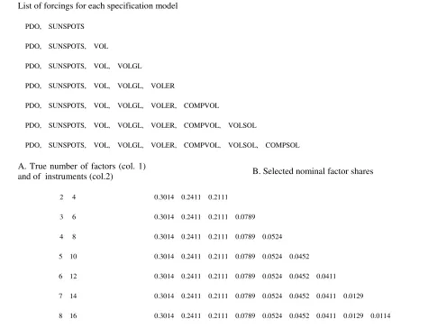 Table 4 