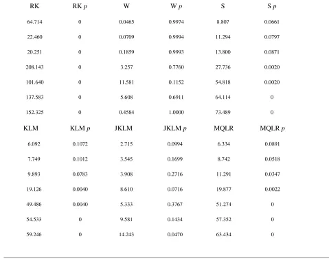 Table 5 