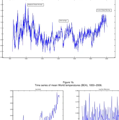 Figure 1b.