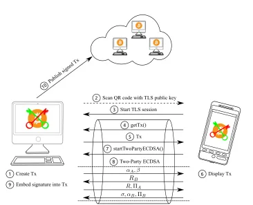 Figure 4.1: The desktop and the smart phone GUI after completing a transaction.