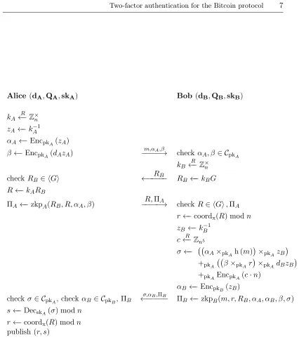 Figure 3.1: Generating a two-party ECDSA signature using the modiﬁed MacKenzie& Reiter (2004) protocol.