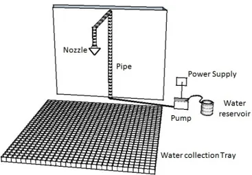 Figure 4.3: Schematic view of the experimental set-up. 