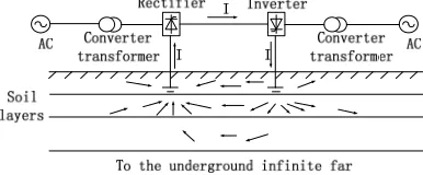 Figure 2. AC-DC interconnected system location coordinate diagram.  