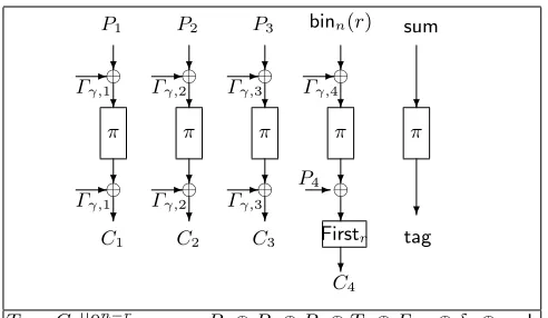 Fig. 1. Encryption using PAE1.