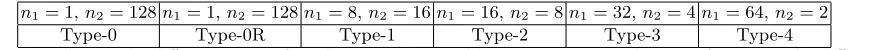 Table 14. Numbering the diﬀerent types of maskings. Type-0 and Type-0R compute the same function