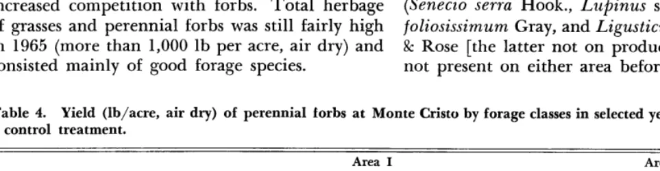 Table 3. Yields (lb/acre, air dry) of seeded and native grasses, in selected years, Areas I and II, under varied in- tensities of gopher control