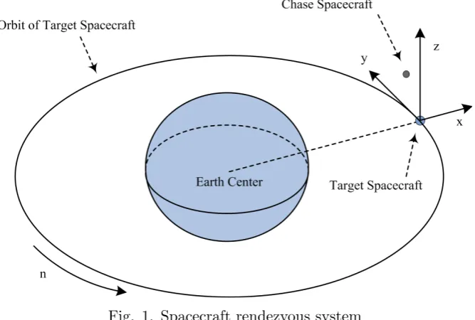 Fig. 1. Spacecraft rendezvous system