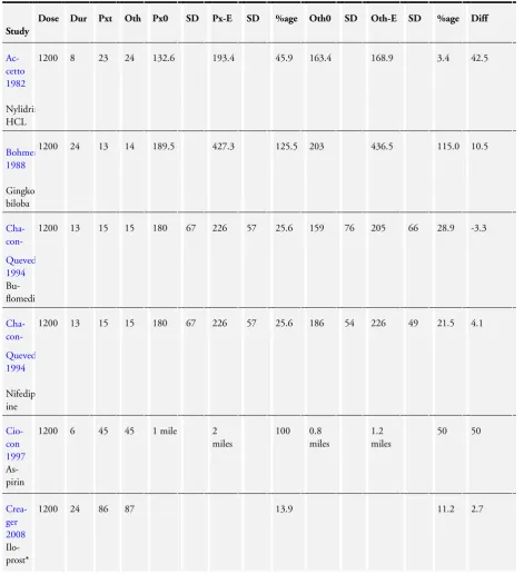 Table 4. TWD data for comparisons of pentoxifylline versus other treatments