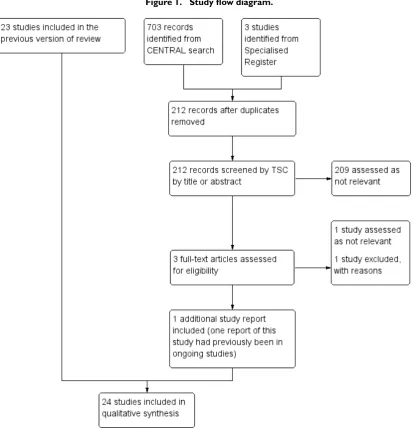 Figure 1.Study ﬂow diagram.