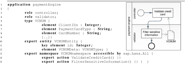 Fig. 5. A SecBPMN2 model representing part of a PE business process