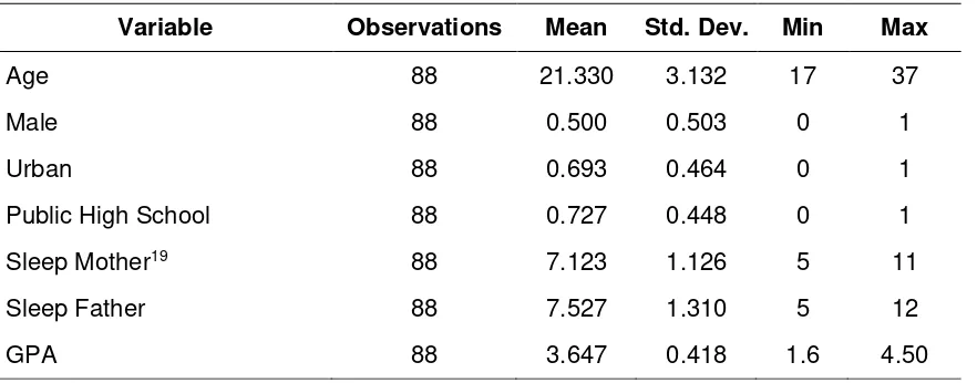 Table 4. Statistical results of no-choice variables 