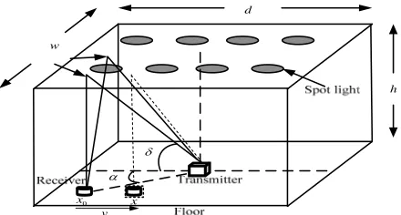 Figure 1. System Model for OWC based on spot-diffusing      technique. 