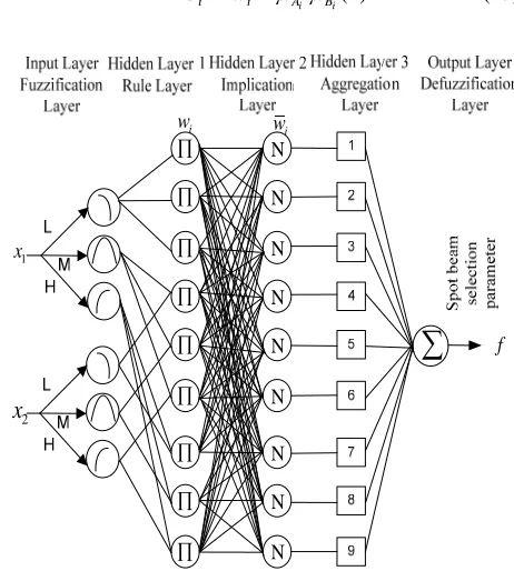 Figure 2. System Model for OWC based on spot-diffusing technique. 