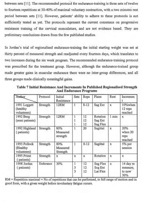 Table 7 Initial Resistance And Increments In Published Regionalised Strength And Endurance Programs · 