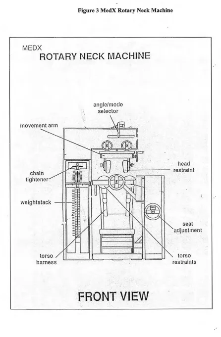 Figure 3 MedX Rotary N eek Machine 
