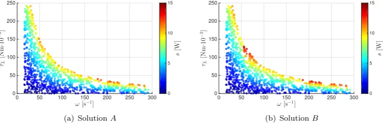 Figure 4. Optimal transmission ratio for every sampled scenario. See online version for color display.
