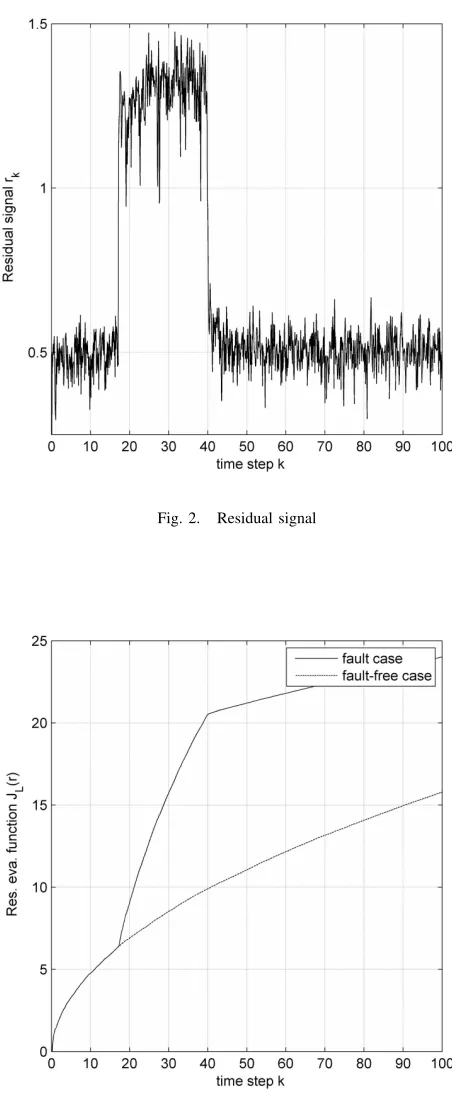 Fig. 2.Residual signal