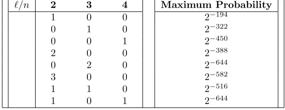 Table 2: Probabilities [of combinations] of repeated sequences in X.