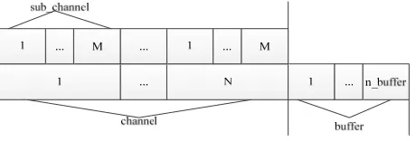 Figure 1. The system model. 