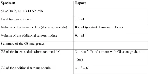 TableTable 1 – Radical prostatectomy specimen: personalised pathology report 