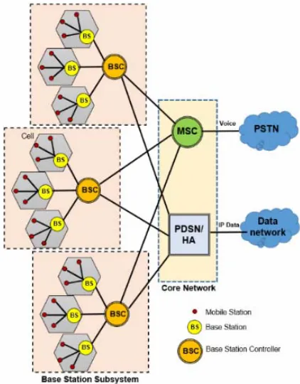 Figure 1. The NGWN infrastructure. 