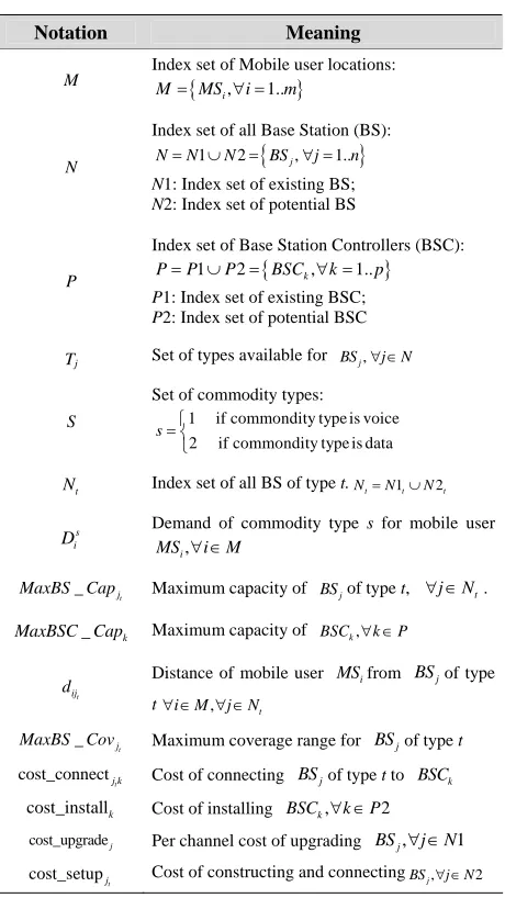 Figure 2 shows an example of an existing initial as- signment that each mobile user can be assigned to only one BS, while each BS has to be connected to a single BSC