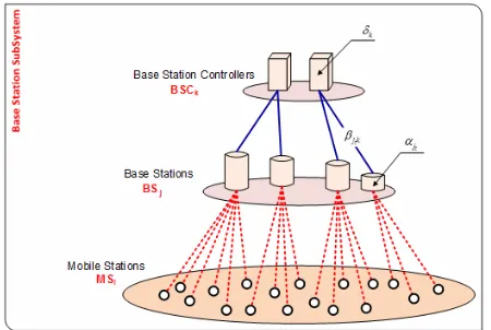 Figure 2. The indicator variables in Initial Assignment step. 