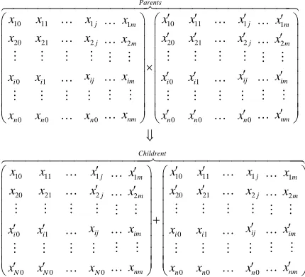 Figure 4. The crossover operator for population POPx. 