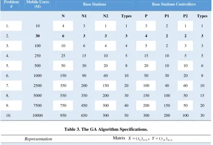 Table 2. Main characteristic of the problems tackled. 