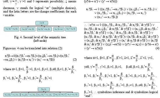 Fig. 4. Second level of the semantic tree 