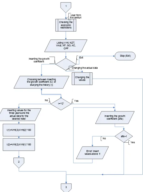 Fig. 11. The operations on the first level 