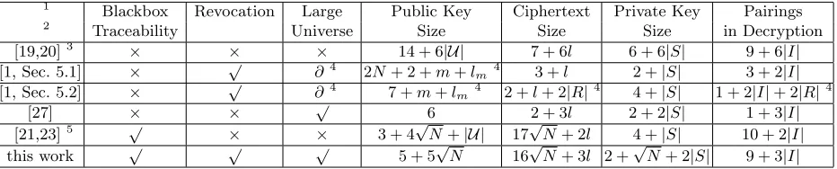 Table 1. Features and Eﬃciency Comparison