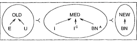 Figure 1 : S-list Ranking and Familiarity 