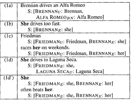 Table 3: Analysis for (1) 