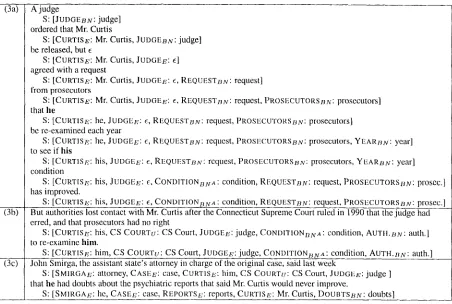 Table 5: Analysis for (3) 