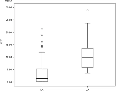 Table 2 The outcomes according to the procedure