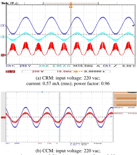 Figure 10. Input waveforms. 