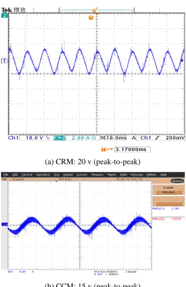 Figure 12. Output voltage ripple. 