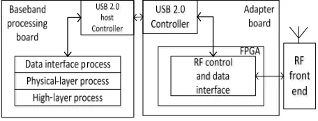 Figure 1. System model. 